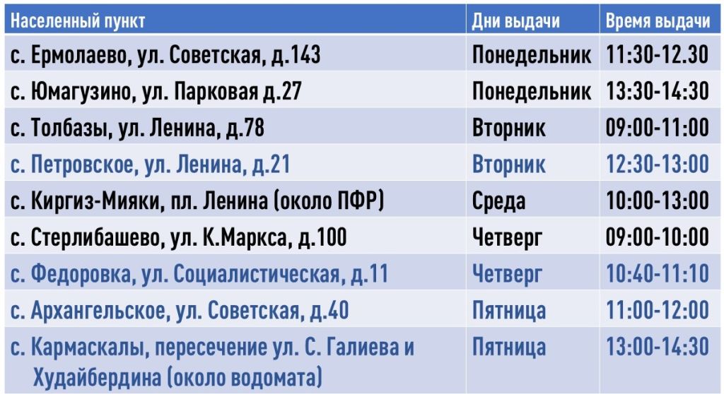 Уважаемые получатели Стерлитамакской автолавки, а также Архангельского и Кармаскалов.